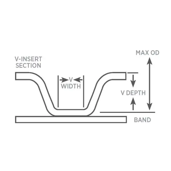 4.91 INCH OD V-BAND CLAMPS SUITS DETROIT DIESEL & CUMMINS WITH 4" TUBE SIZE - Image 3